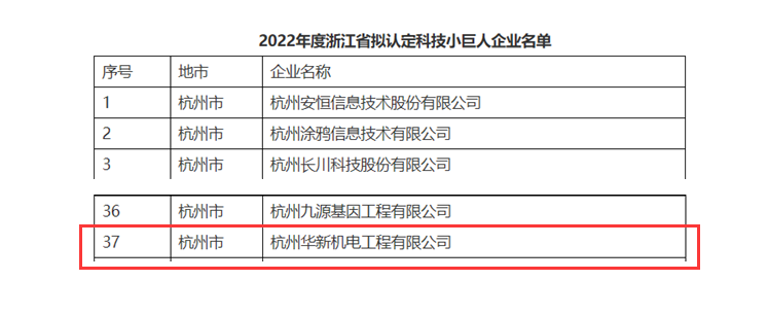 創(chuàng)新不停頓，發(fā)展不止步！ --公司榮獲“浙江省科技小巨人”企業(yè)