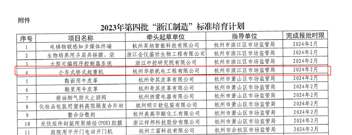喜訊！華新機(jī)電榮獲“浙江制造”標(biāo)準(zhǔn)培育項(xiàng)目